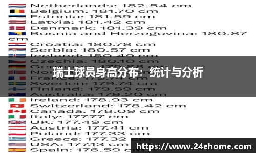 瑞士球员身高分布：统计与分析